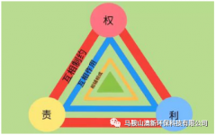與時俱進 互利雙贏 澳新環(huán)保規(guī)范經(jīng)營從合同文本開始